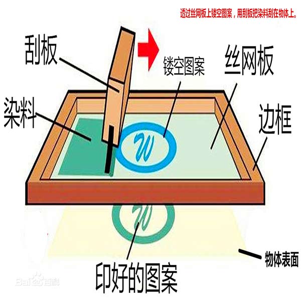 書包定做印logo絲印效果怎么樣?
