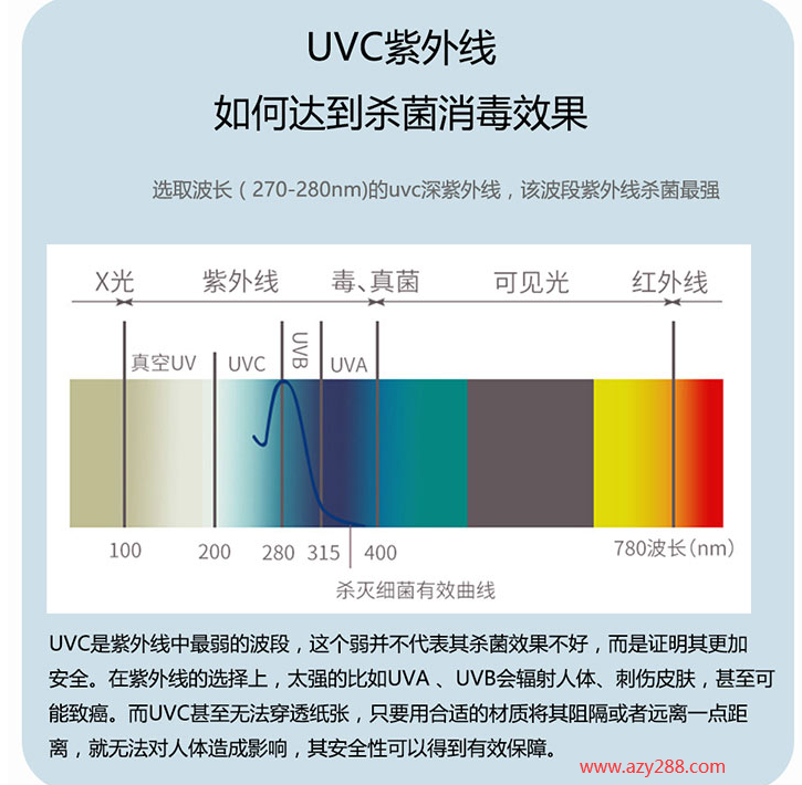紫外線消毒包哪個牌子的比較好?
