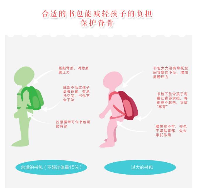一年級書包買多大合適?