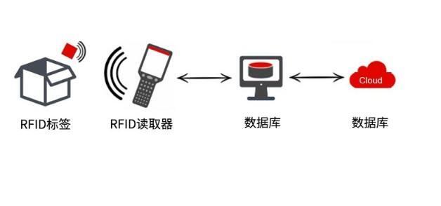 RFID防盜口袋是什么?