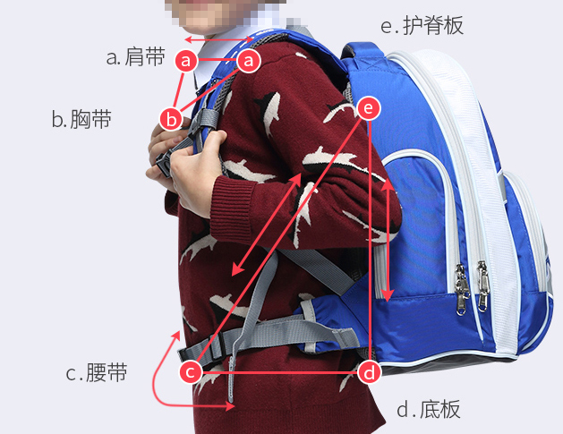 小學生書包哪種好?
